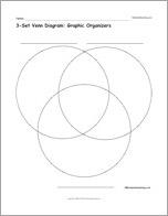 3-Set Venn Diagram: Graphic Organizers