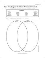 Food Venn Diagram Worksheet: Printable Worksheet