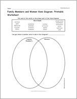 Family Members and Women Venn Diagram: Printable Worksheet