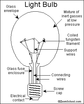 light bulb diagram