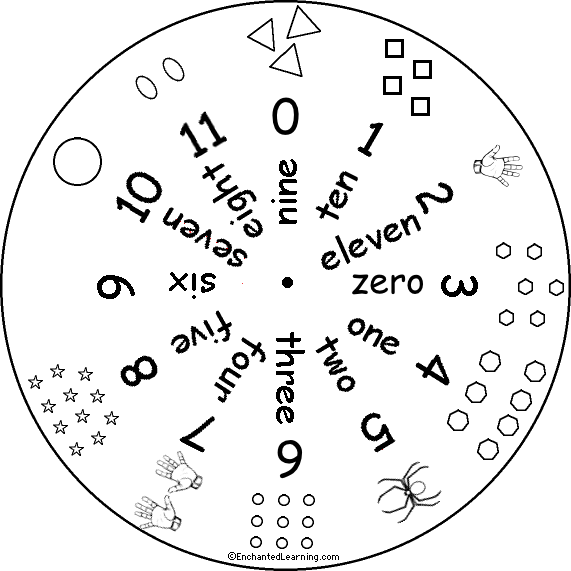 Numbers Wheel